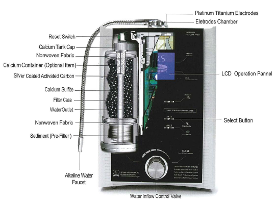 alkal-life7000sl-inside.png alkal-life7000sl-inside.png